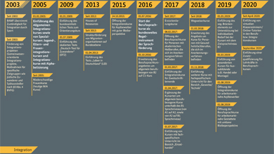 BAMF - Bundesamt für Migration und Flüchtlinge - Infothek - Ein