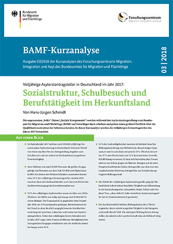 Cover Kurzanalyse 3/18 Cover Kurzanalyse 3/18
