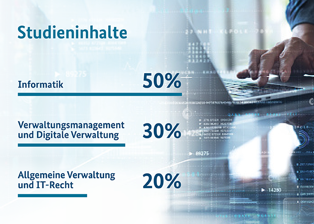 Ein Balkendiagram zeigt die Studieninhalte auf: Informatik 50 Prozent, Verwaltungsmanagement und Digitale Verwaltung 30 Prozent, Allgemeine Verwaltung und IT-Recht 30 Prozent. (Quelle: BAMF) Ein Balkendiagram zeigt die Studieninhalte auf: Informatik 50 Prozent, Verwaltungsmanagement und Digitale Verwaltung 30 Prozent, Allgemeine Verwaltung und IT-Recht 30 Prozent. (Bild hat eine Langbeschreibung)
