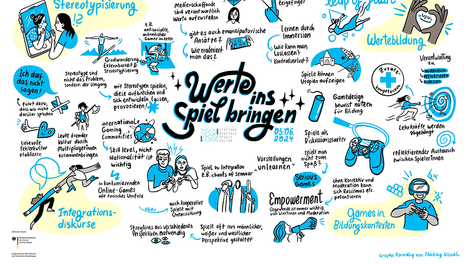 Quelle: Stiftung Digitale Spielekultur gGmbH