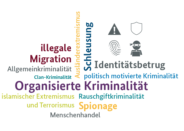Eine Wortwolke bestehend aus mehreren Kriminalitätsbegriffen, wie etwa "illegale Migration", "organisierte Kriminalität", "Identitätsbetrug", "Menschenhandel" etc.