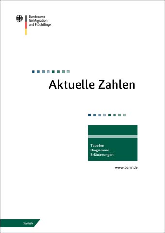 Cover der Publikation Aktuelle Zahlen zu Asyl